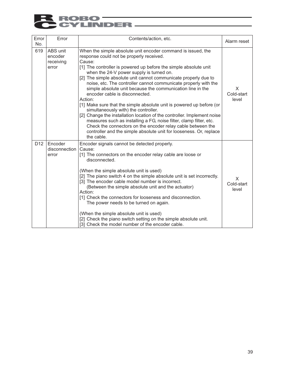 IAI America PCON-ABU User Manual | Page 57 / 60