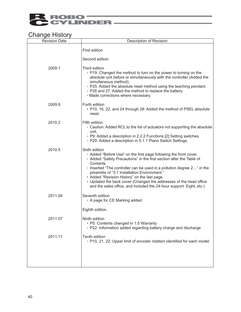 Change history | IAI America PCON-ABU User Manual | Page 58 / 60