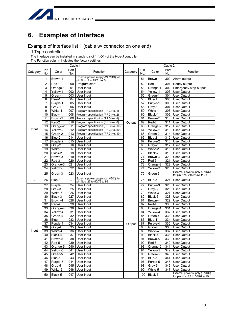 Examples of interface, J-type controller | IAI America IA-IO-3205-PN User Manual | Page 11 / 14