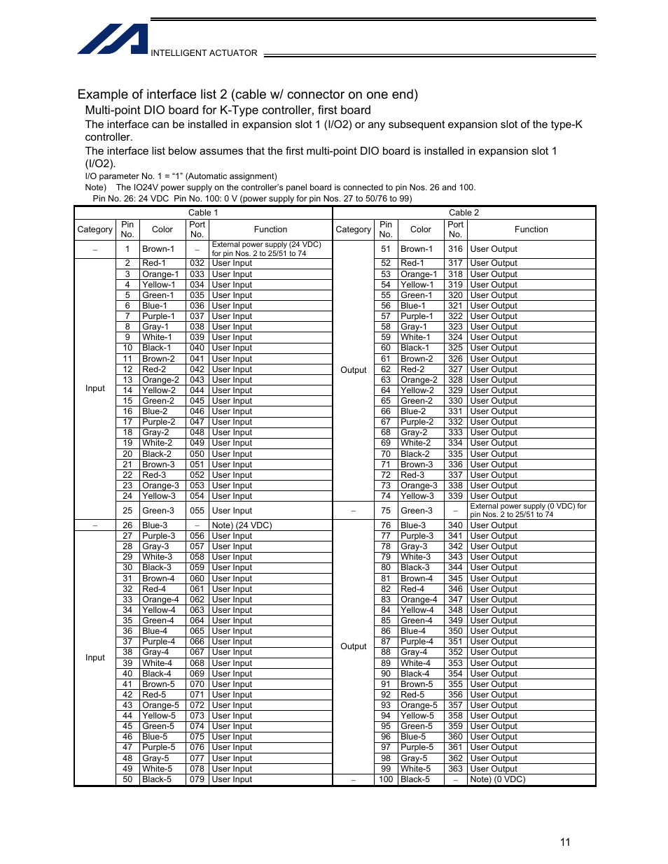 IAI America IA-IO-3205-PN User Manual | Page 12 / 14
