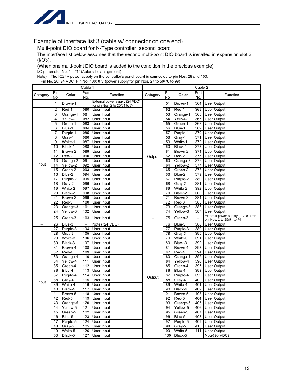 IAI America IA-IO-3205-PN User Manual | Page 13 / 14