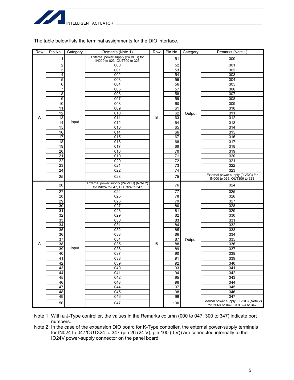 IAI America IA-IO-3205-PN User Manual | Page 6 / 14