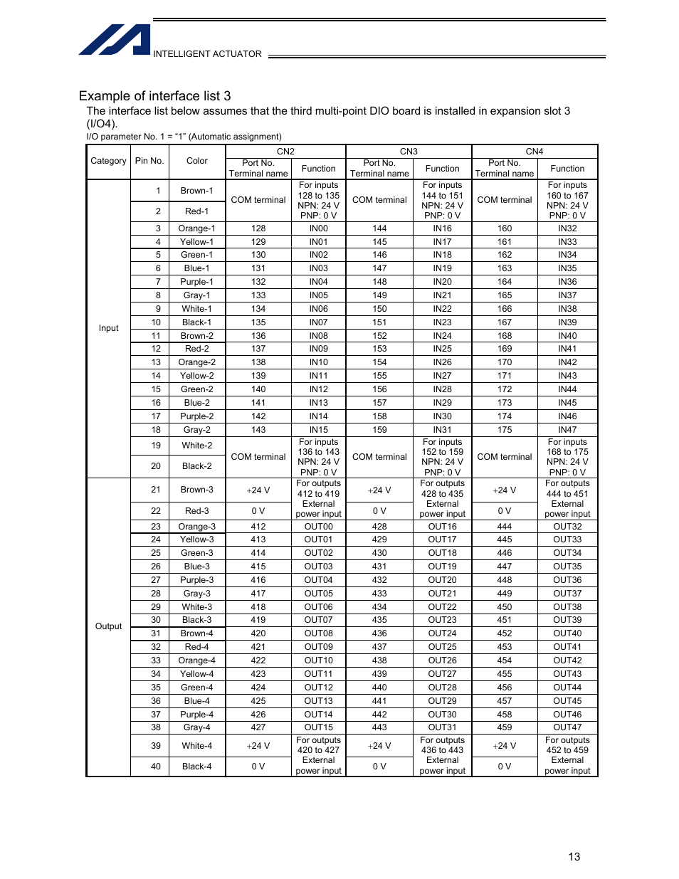 Example of interface list 3 | IAI America TU-MA96-P User Manual | Page 14 / 15