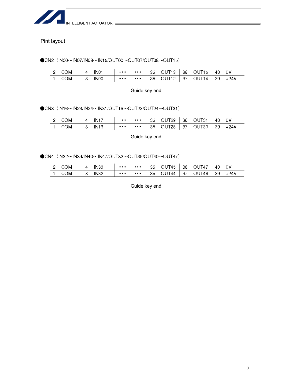 IAI America TU-MA96-P User Manual | Page 8 / 15