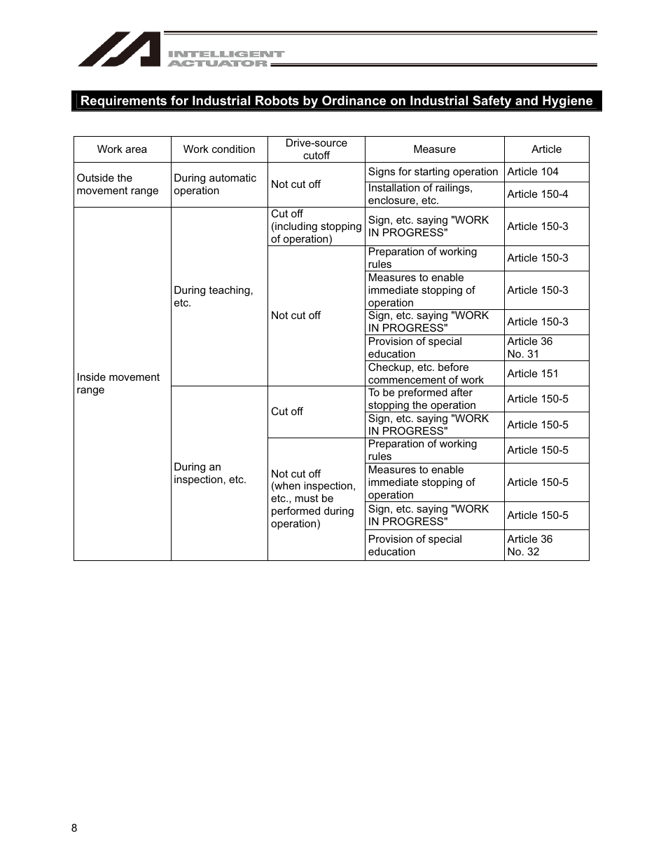 IAI America IA-101-X-USBMW User Manual | Page 16 / 248