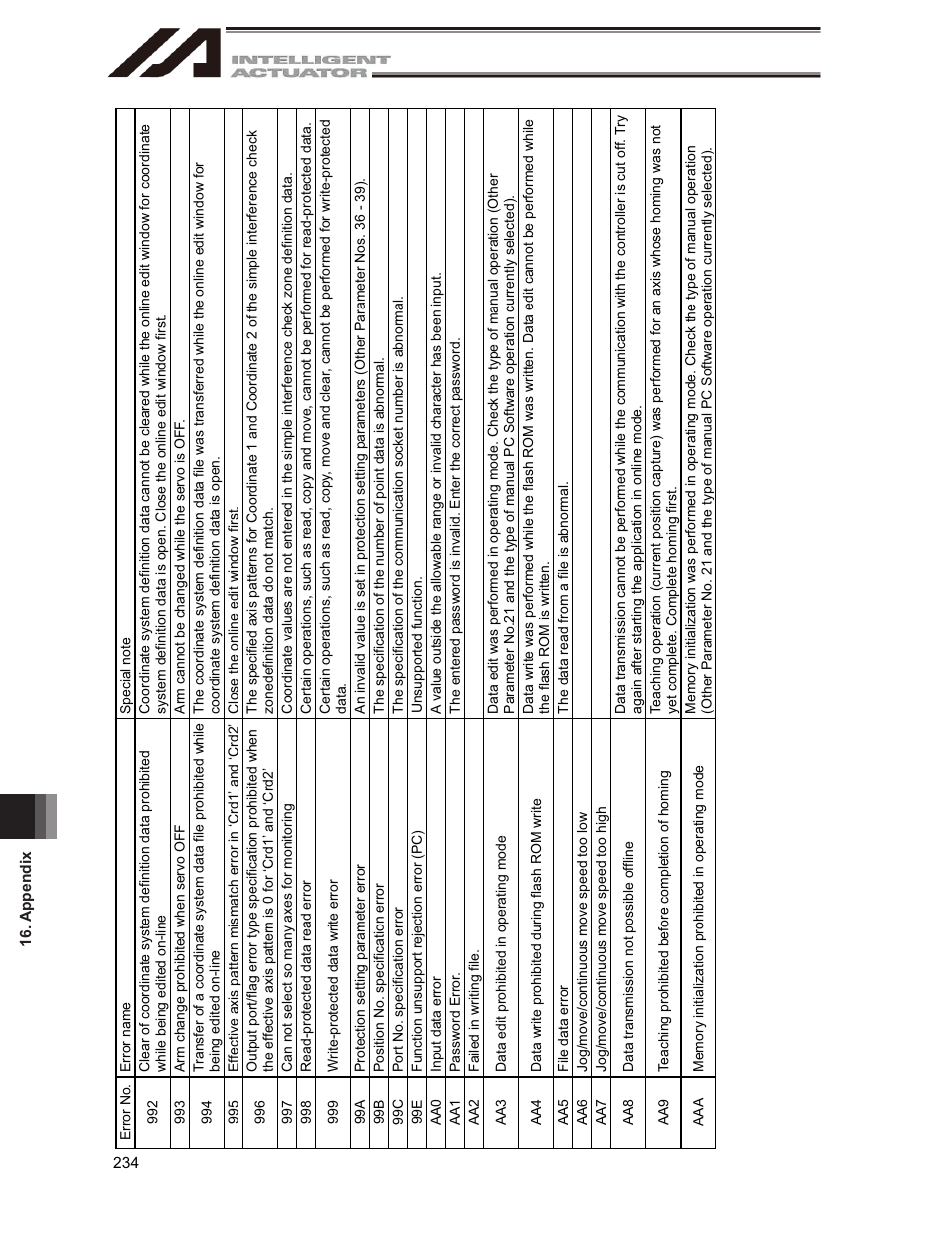 IAI America IA-101-X-USBMW User Manual | Page 242 / 248