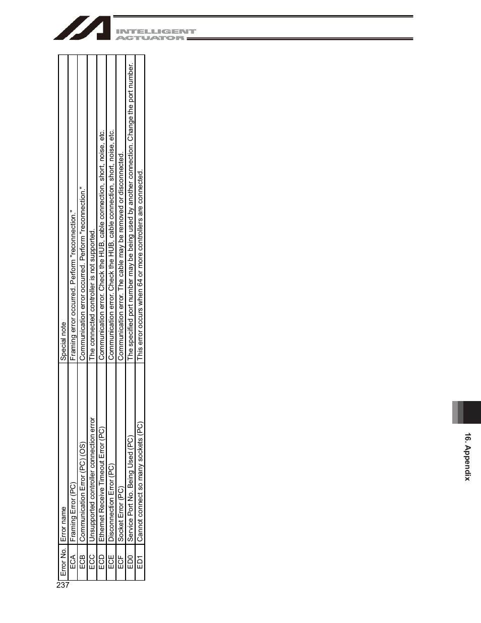 IAI America IA-101-X-USBMW User Manual | Page 245 / 248