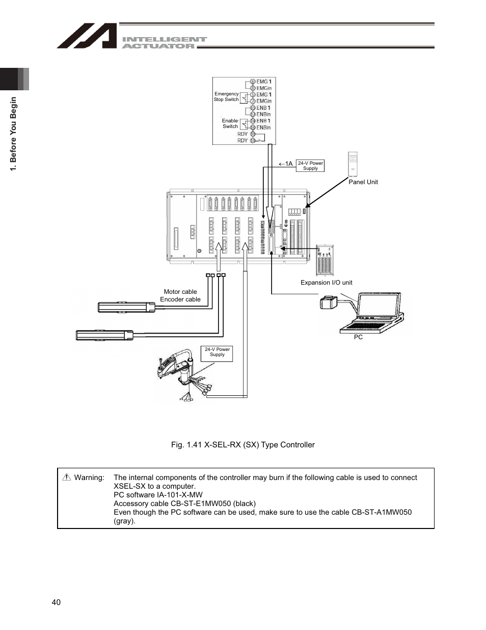 IAI America IA-101-X-USBMW User Manual | Page 48 / 248