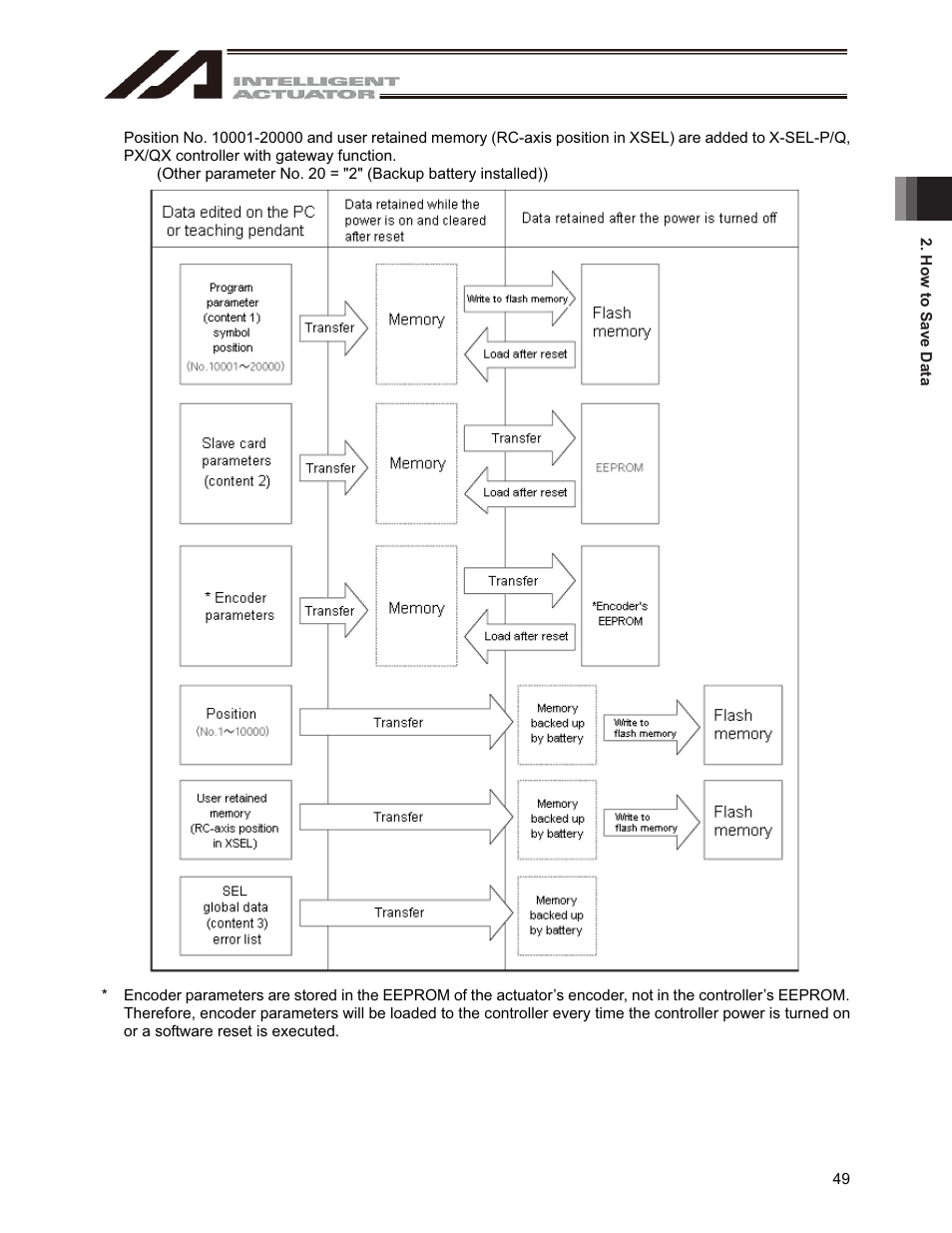 IAI America IA-101-X-USBMW User Manual | Page 57 / 248