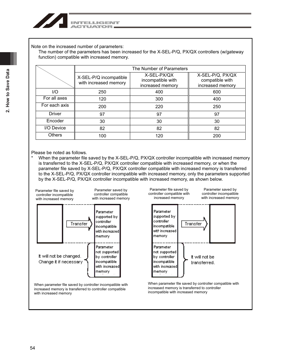 IAI America IA-101-X-USBMW User Manual | Page 62 / 248