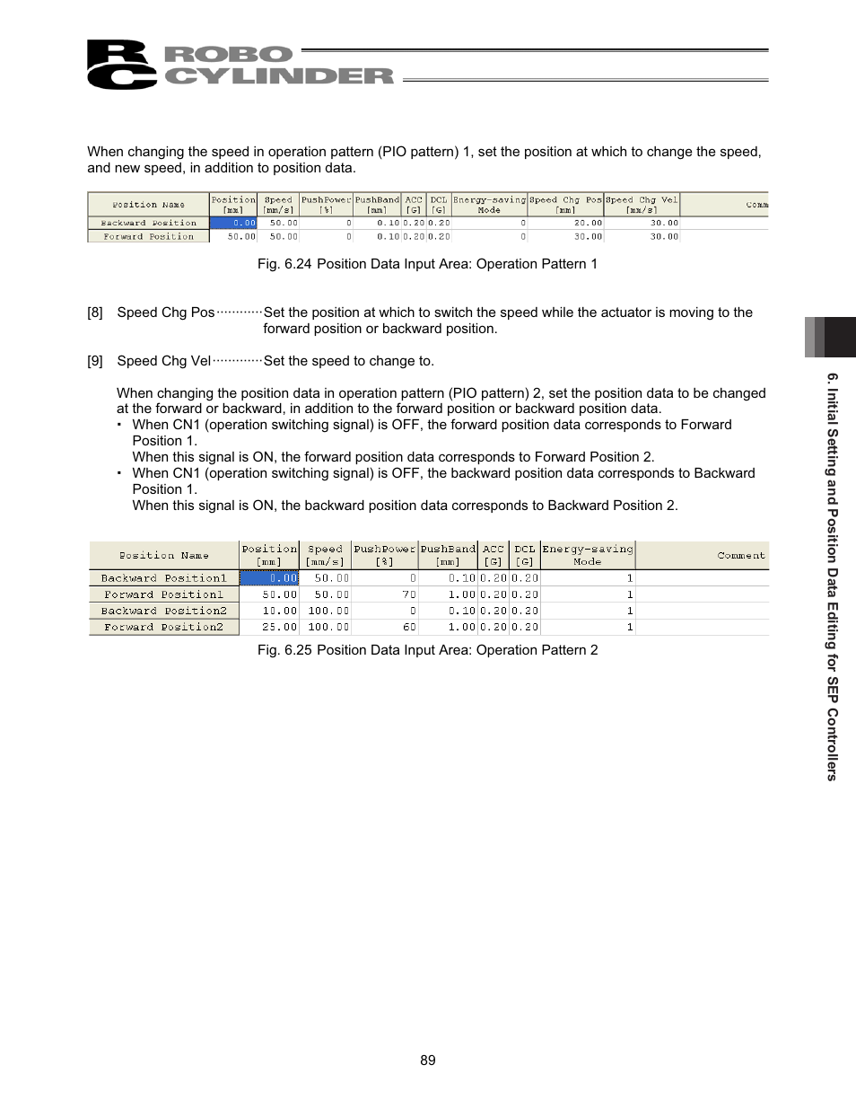 IAI America RCM-101-USB User Manual | Page 101 / 264