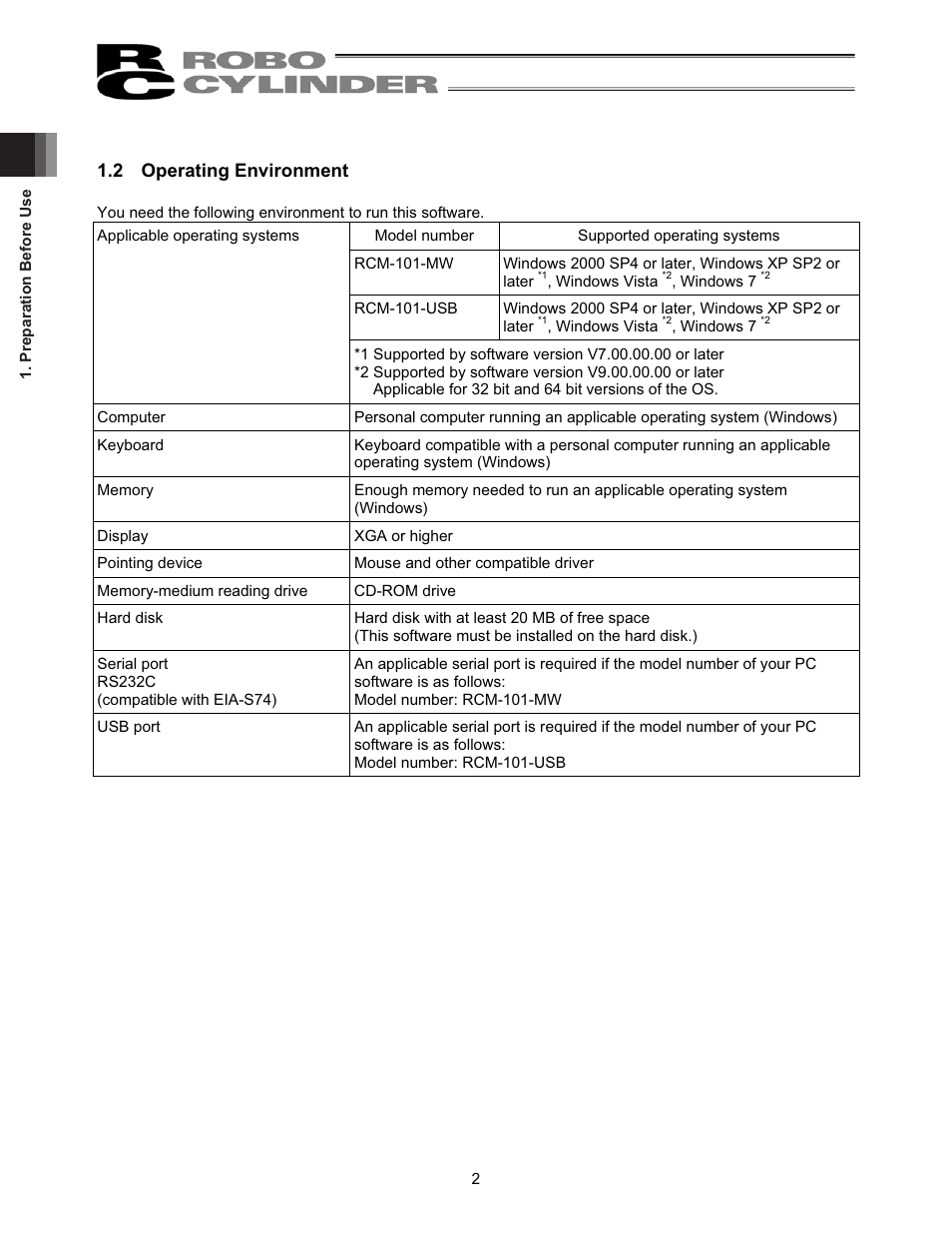 2 operating environment | IAI America RCM-101-USB User Manual | Page 14 / 264