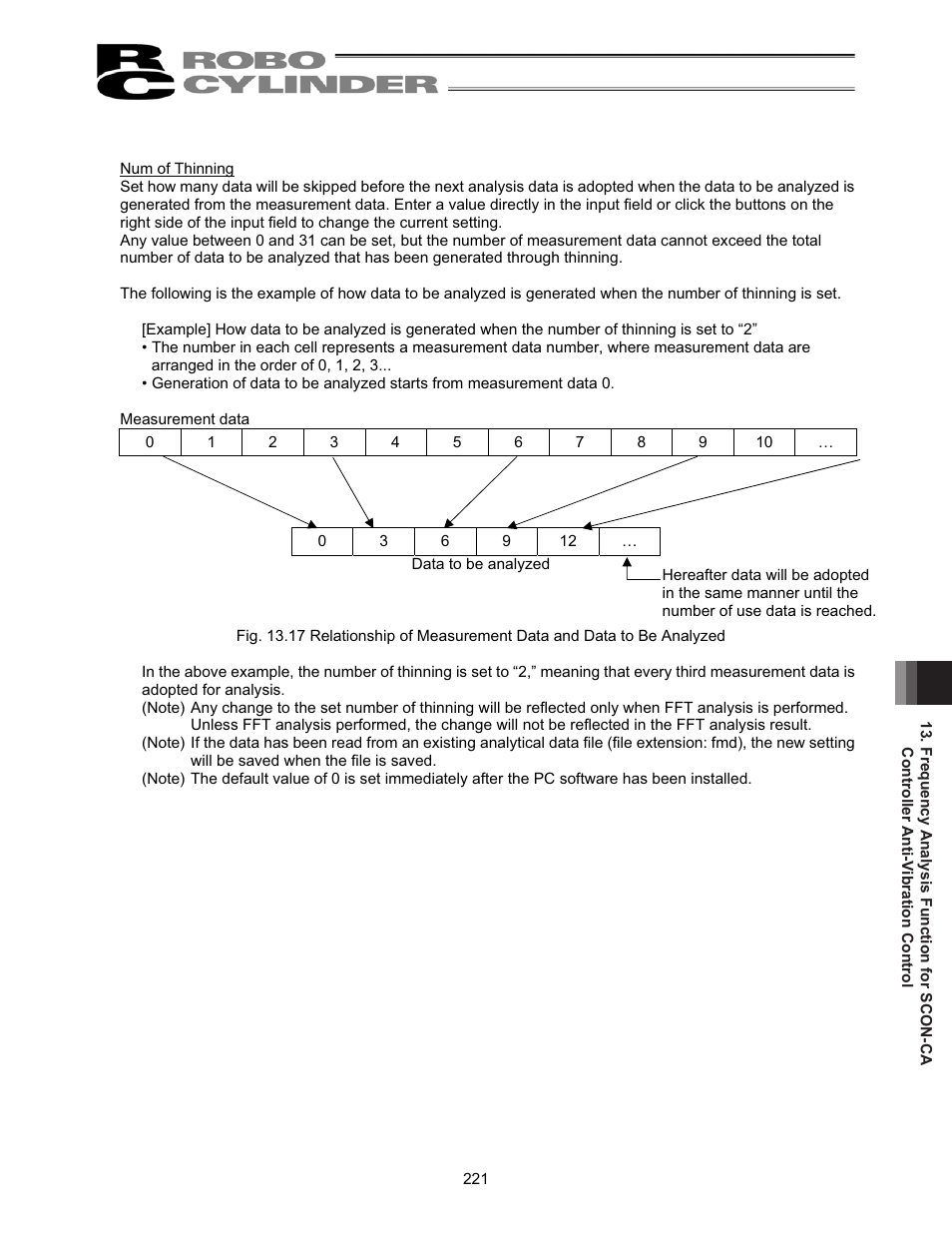 IAI America RCM-101-USB User Manual | Page 233 / 264