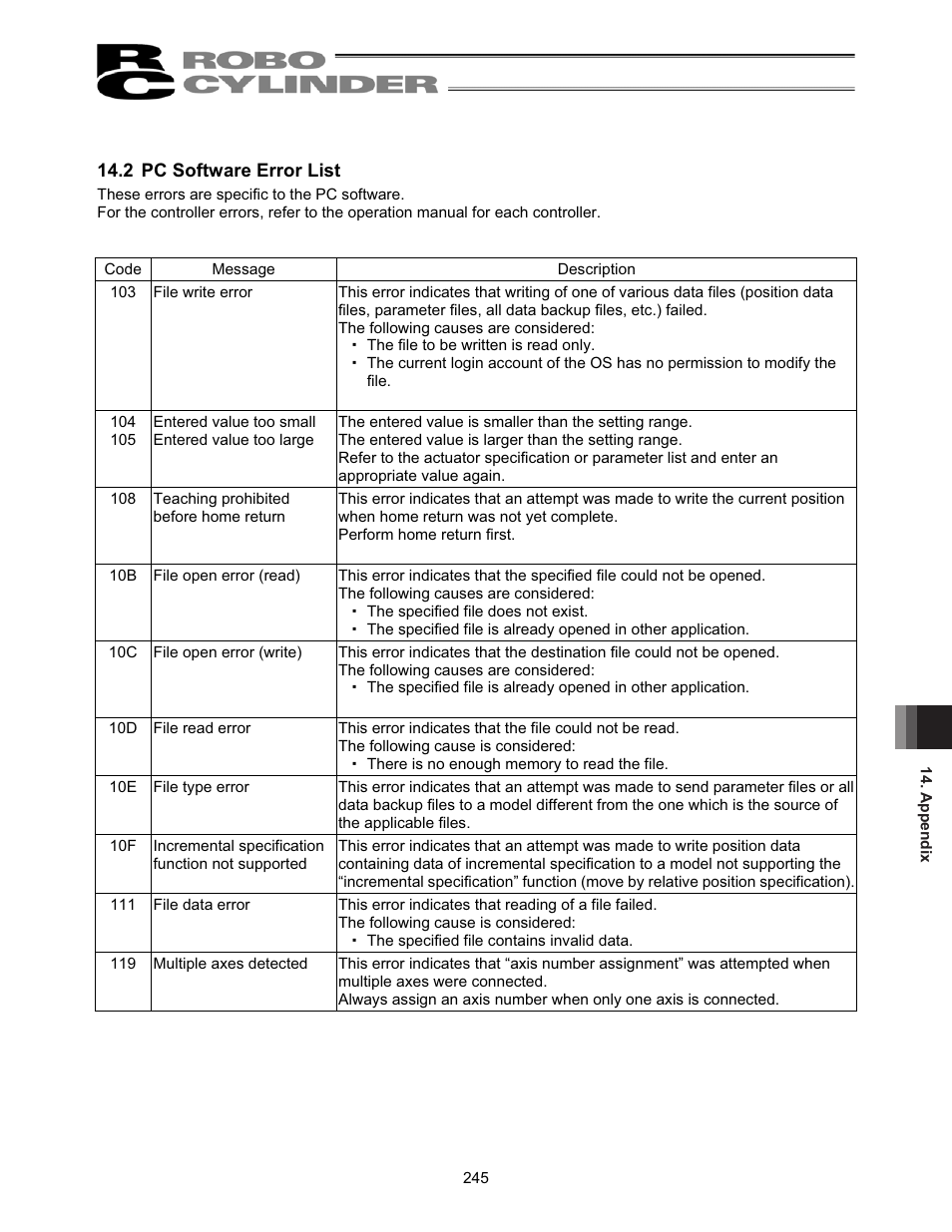 2 pc software error list | IAI America RCM-101-USB User Manual | Page 257 / 264