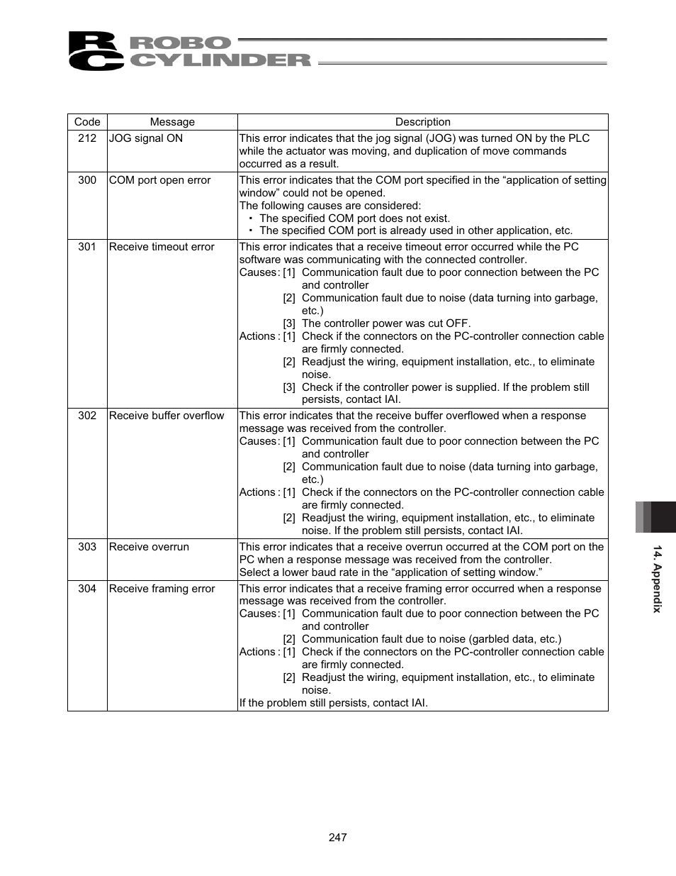 IAI America RCM-101-USB User Manual | Page 259 / 264