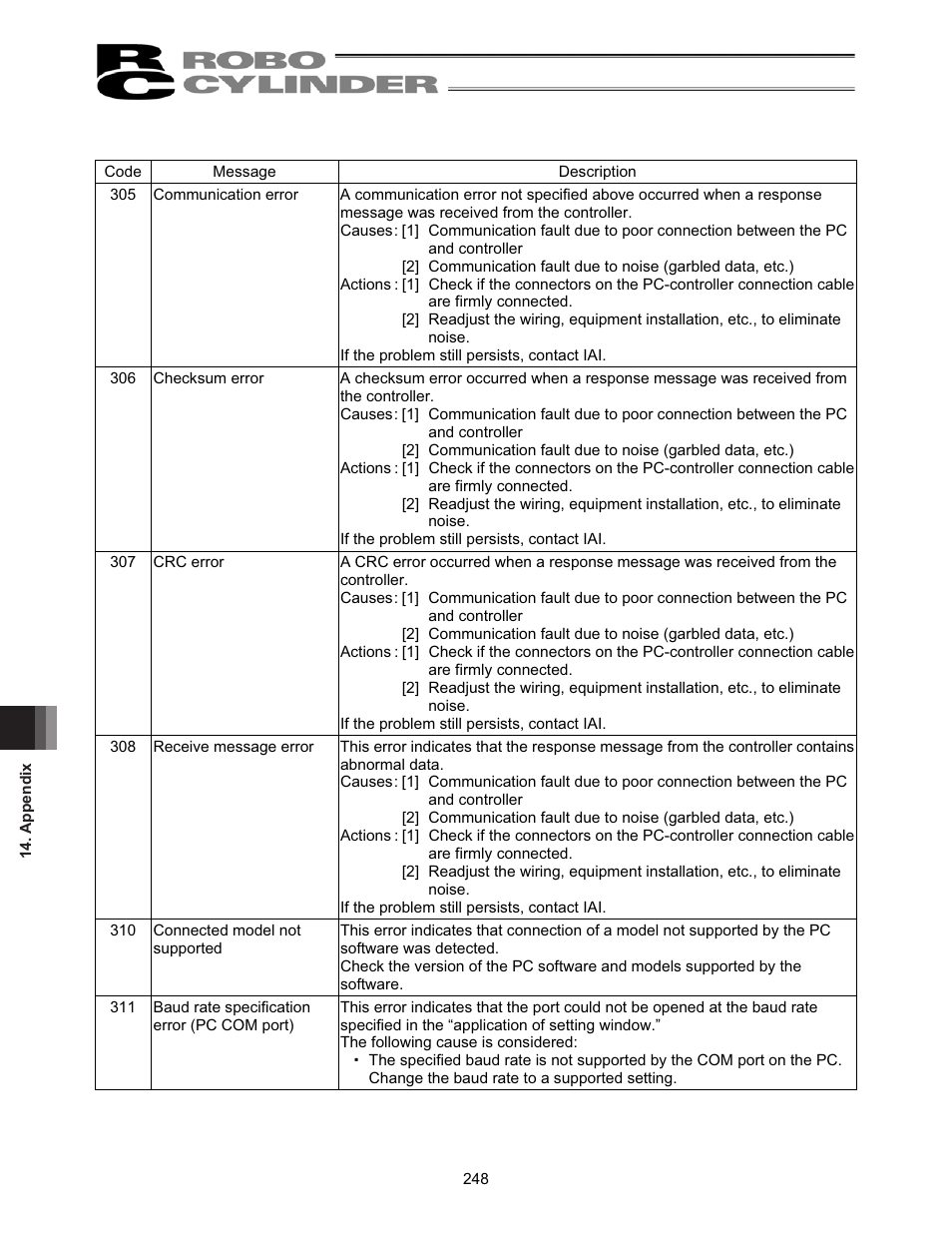 IAI America RCM-101-USB User Manual | Page 260 / 264