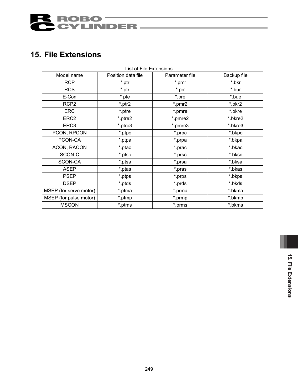 File extensions | IAI America RCM-101-USB User Manual | Page 261 / 264