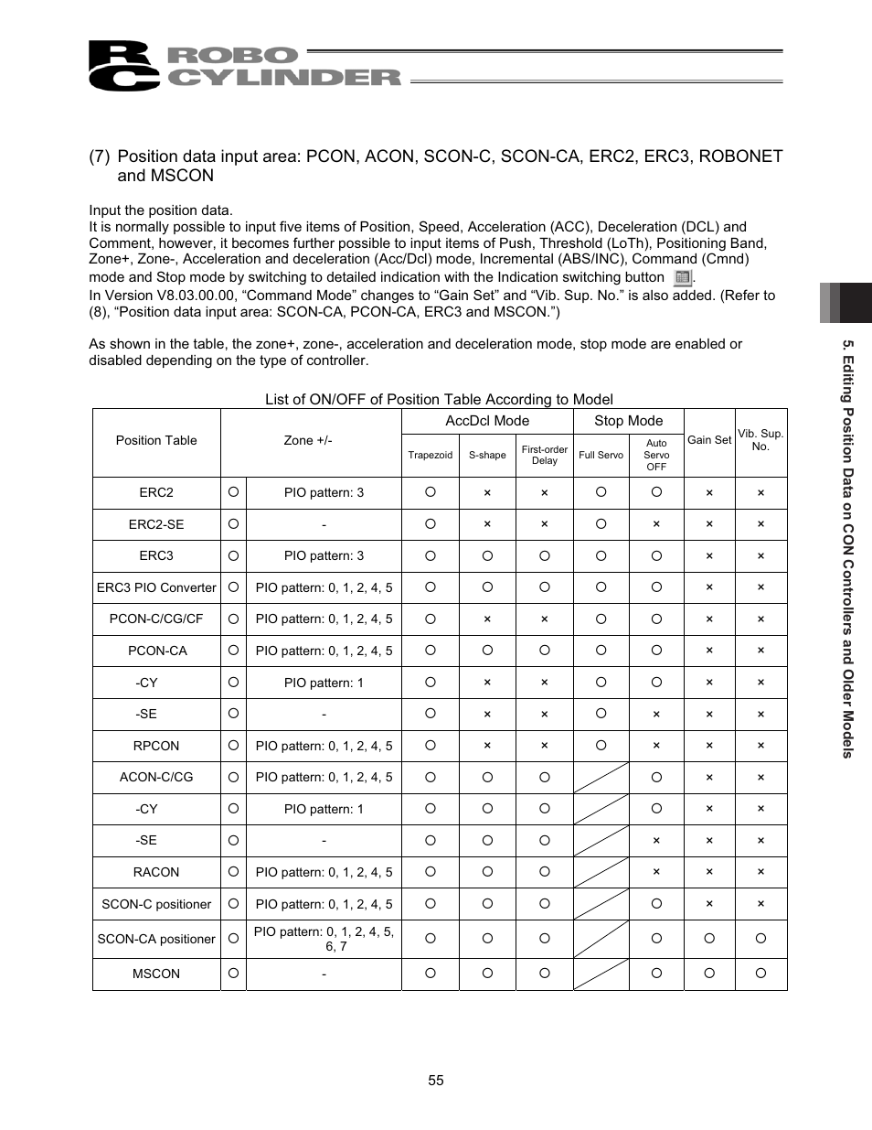 IAI America RCM-101-USB User Manual | Page 67 / 264
