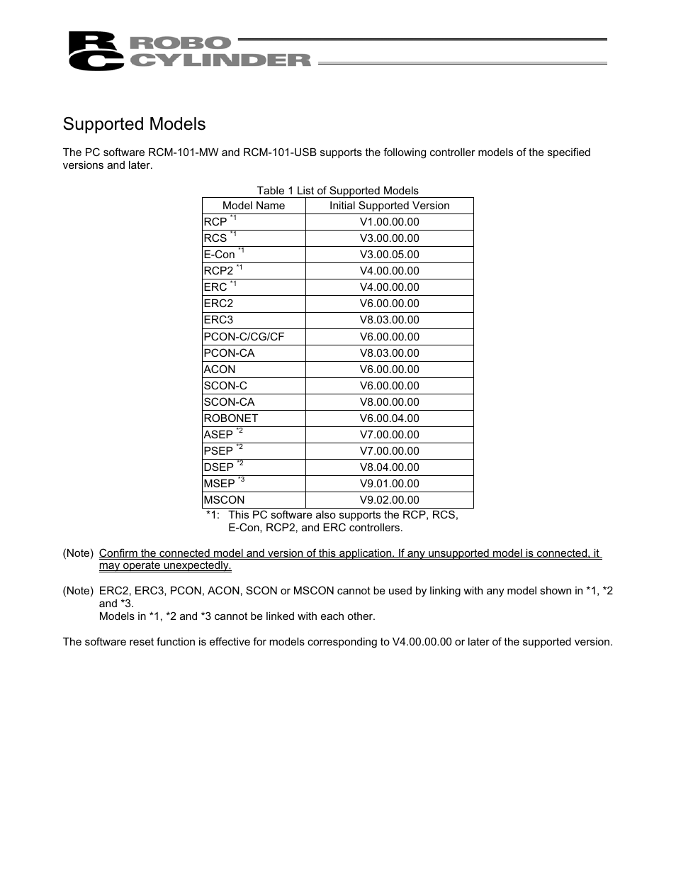 Supported models | IAI America RCM-101-USB User Manual | Page 7 / 264