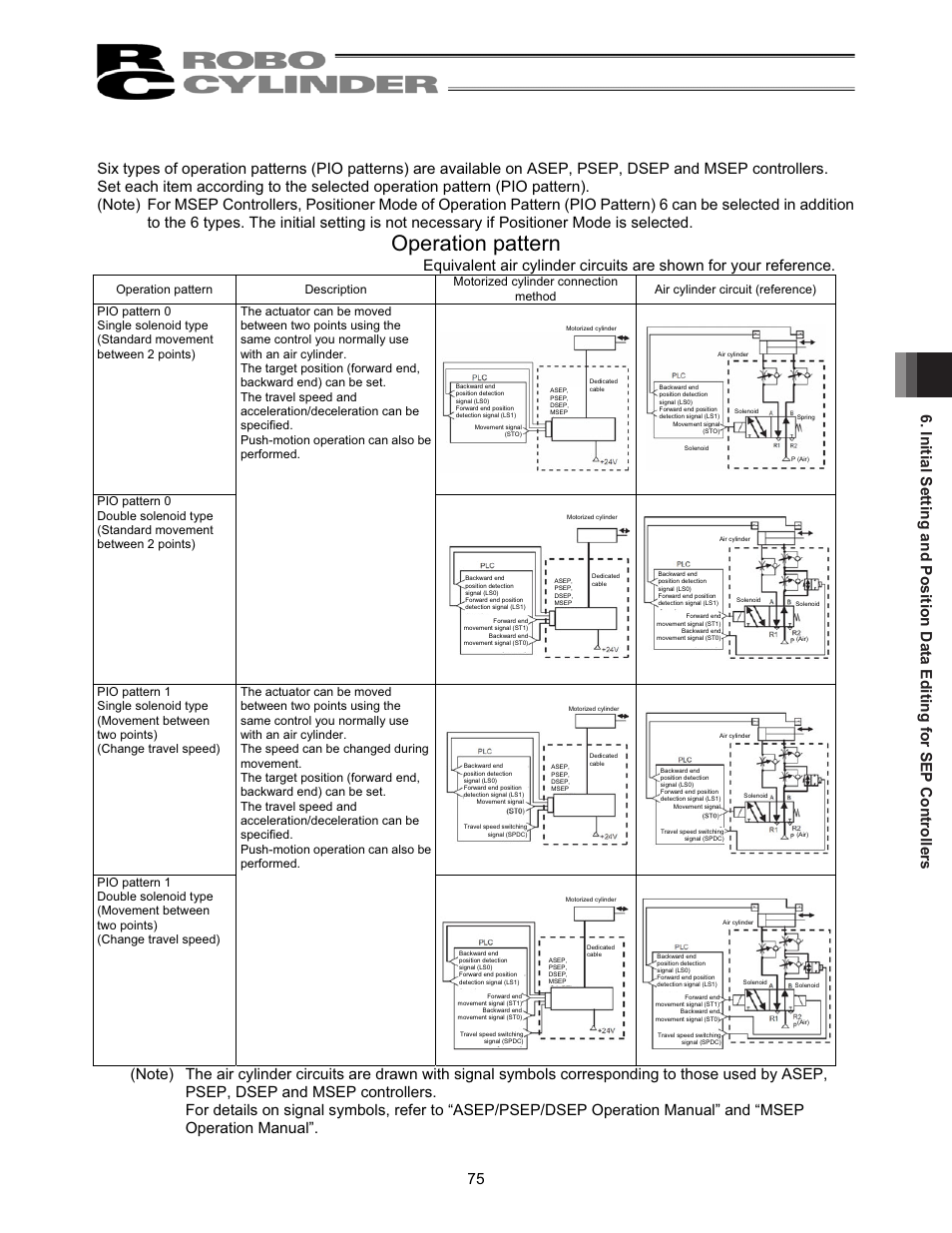 Operation pattern | IAI America RCM-101-USB User Manual | Page 87 / 264