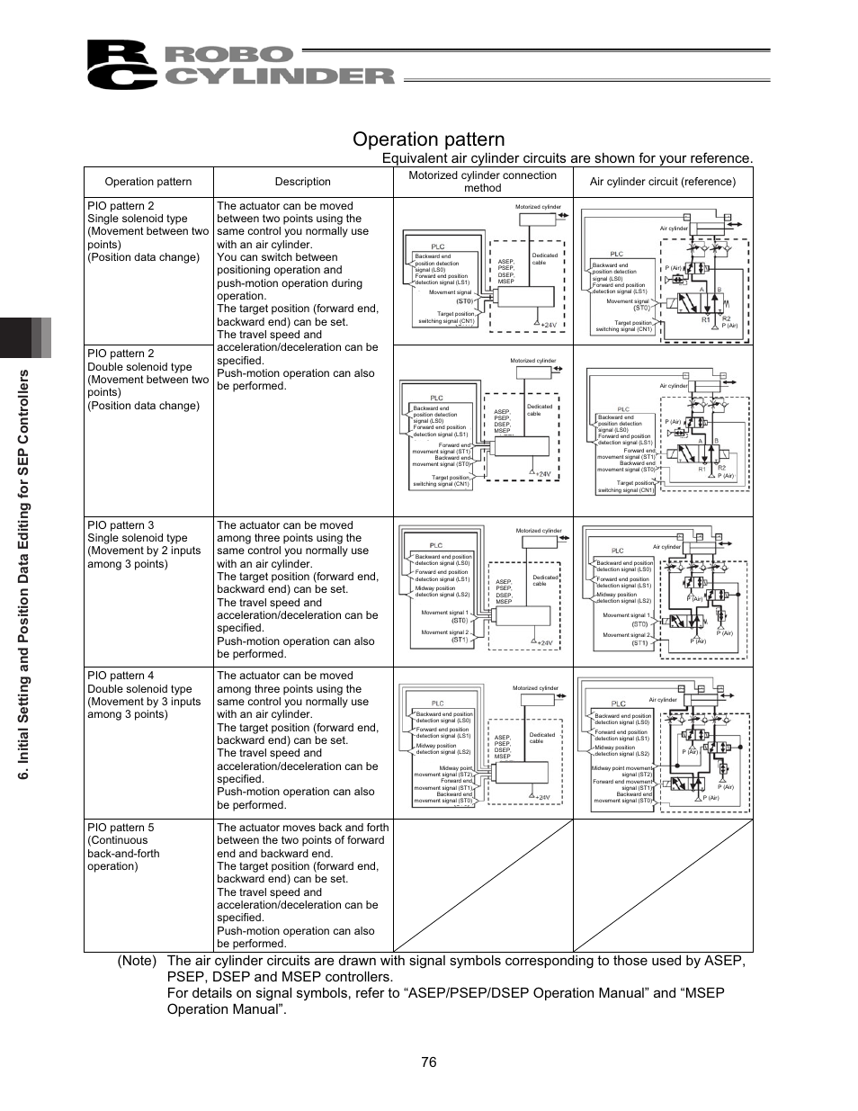 Operation pattern | IAI America RCM-101-USB User Manual | Page 88 / 264