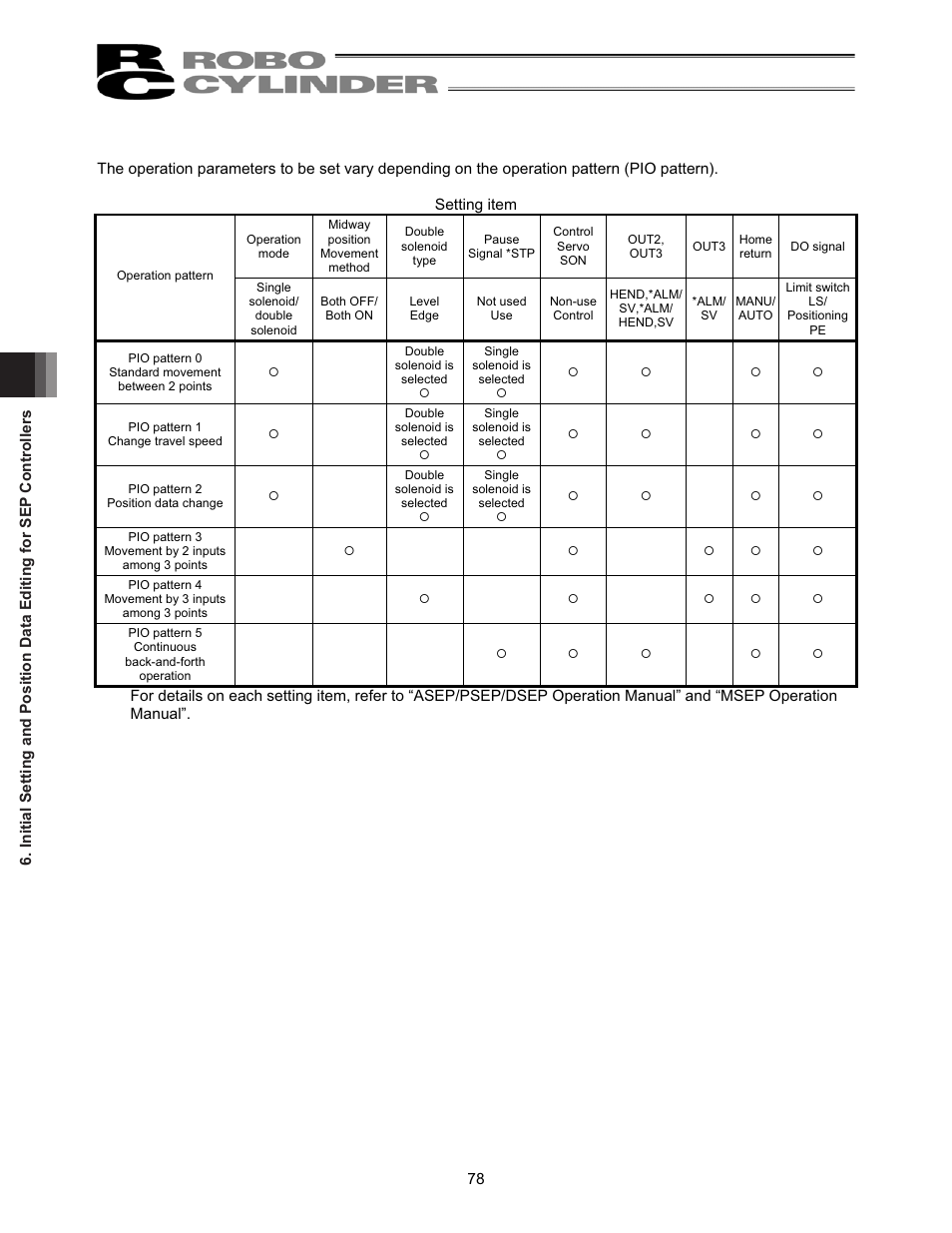 IAI America RCM-101-USB User Manual | Page 90 / 264