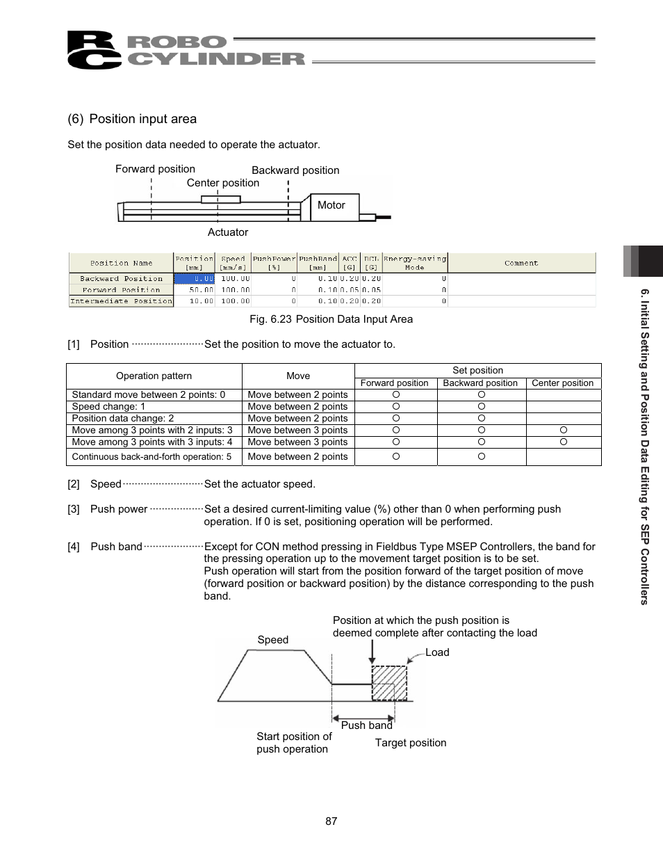 6) position input area | IAI America RCM-101-USB User Manual | Page 99 / 264
