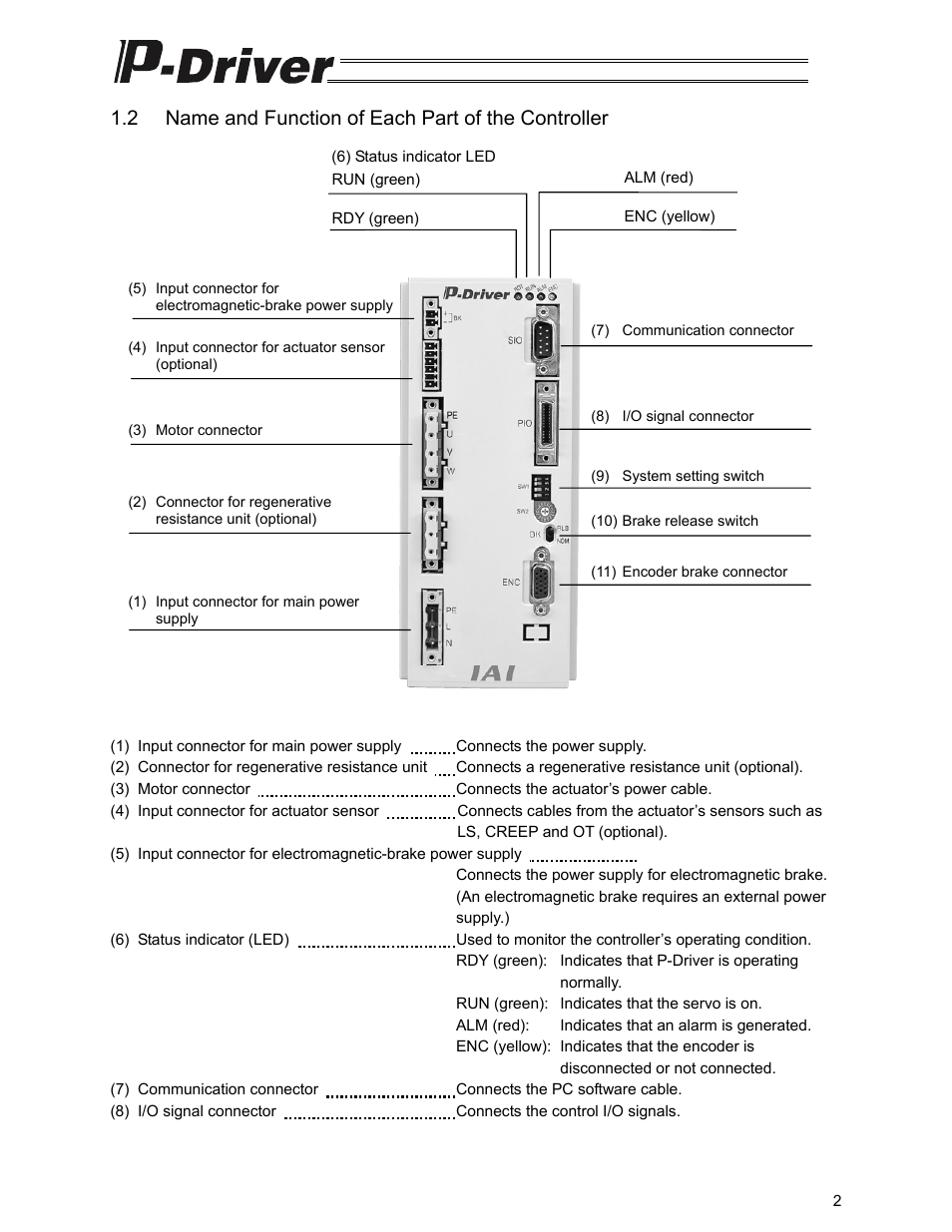 2 name and function of each part of the controller | IAI America PDR-101-MW User Manual | Page 12 / 108