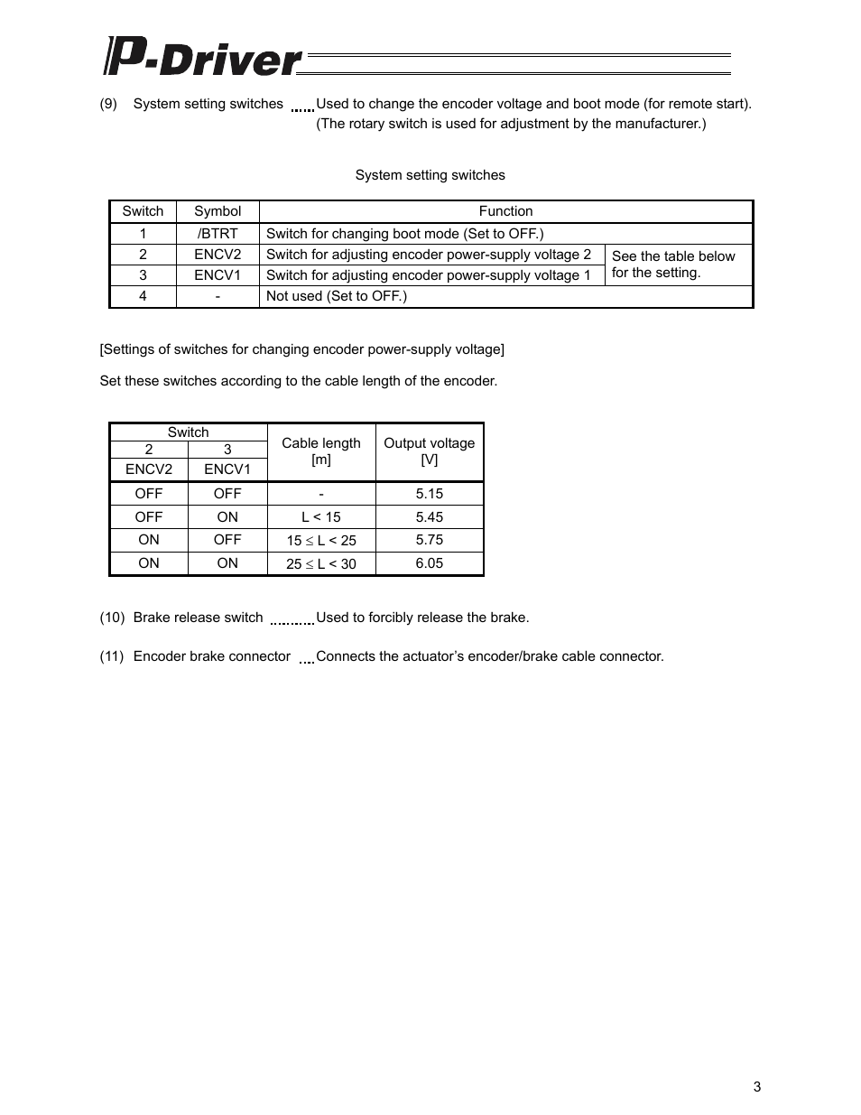 IAI America PDR-101-MW User Manual | Page 13 / 108