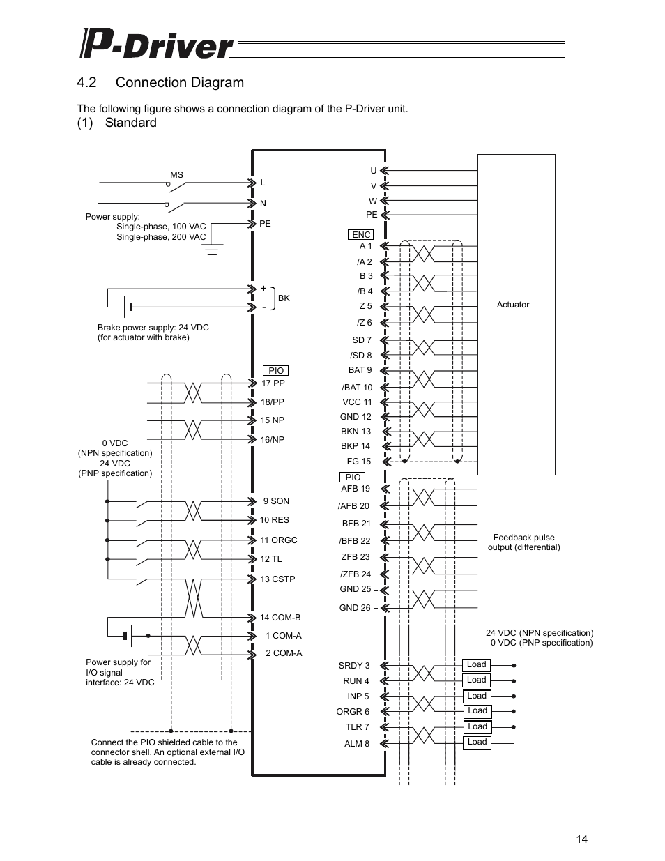 2 connection diagram, 1) standard | IAI America PDR-101-MW User Manual | Page 24 / 108