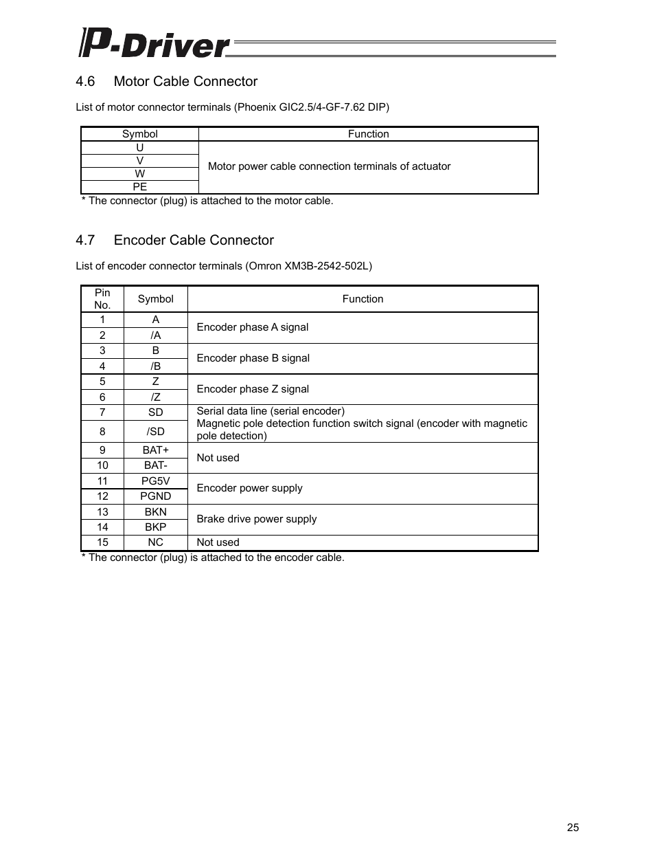 6 motor cable connector, 7 encoder cable connector | IAI America PDR-101-MW User Manual | Page 35 / 108