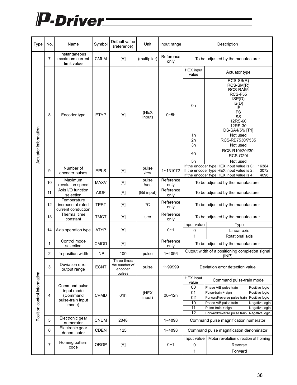 IAI America PDR-101-MW User Manual | Page 48 / 108