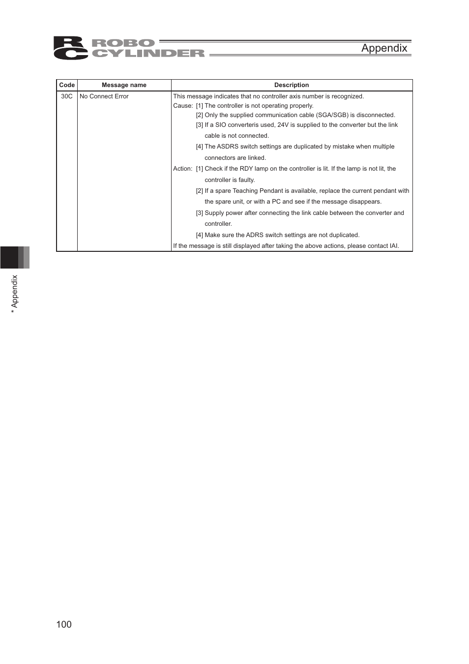 Appendix | IAI America CON-TG User Manual | Page 110 / 114