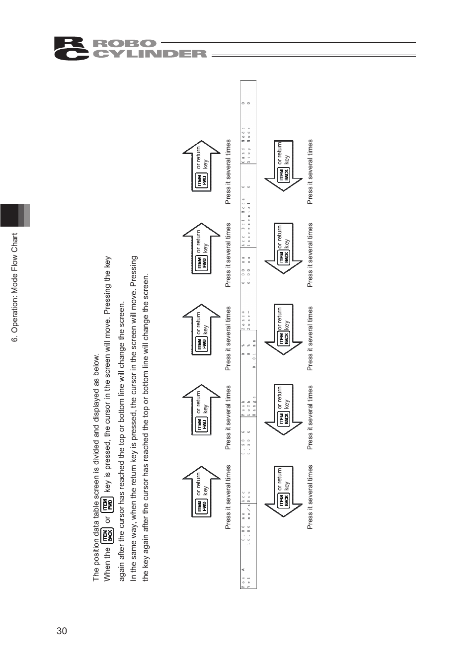 IAI America CON-TG User Manual | Page 40 / 114