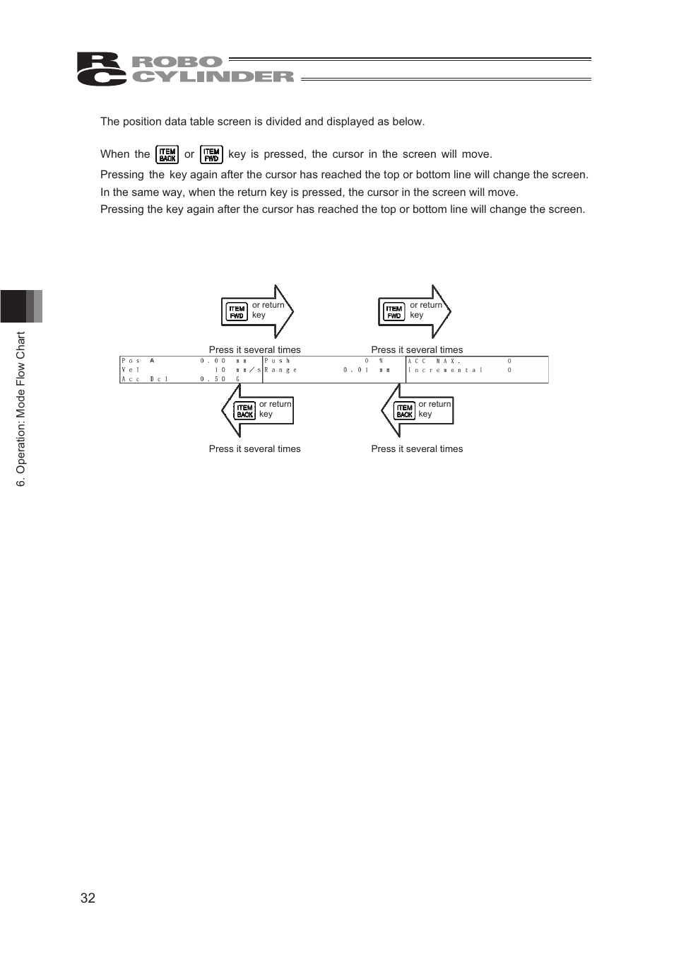 IAI America CON-TG User Manual | Page 42 / 114