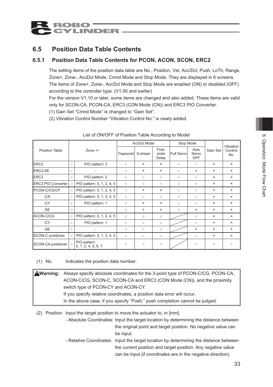 5 position data table contents | IAI America CON-TG User Manual | Page 43 / 114