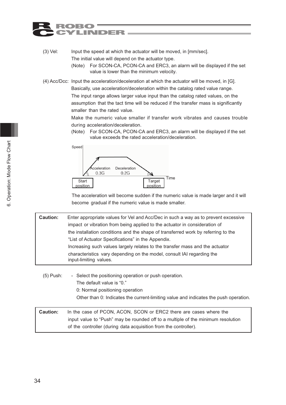 IAI America CON-TG User Manual | Page 44 / 114