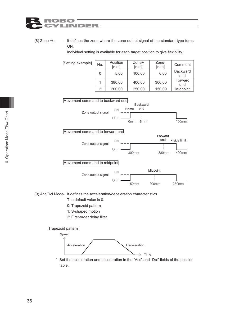 IAI America CON-TG User Manual | Page 46 / 114