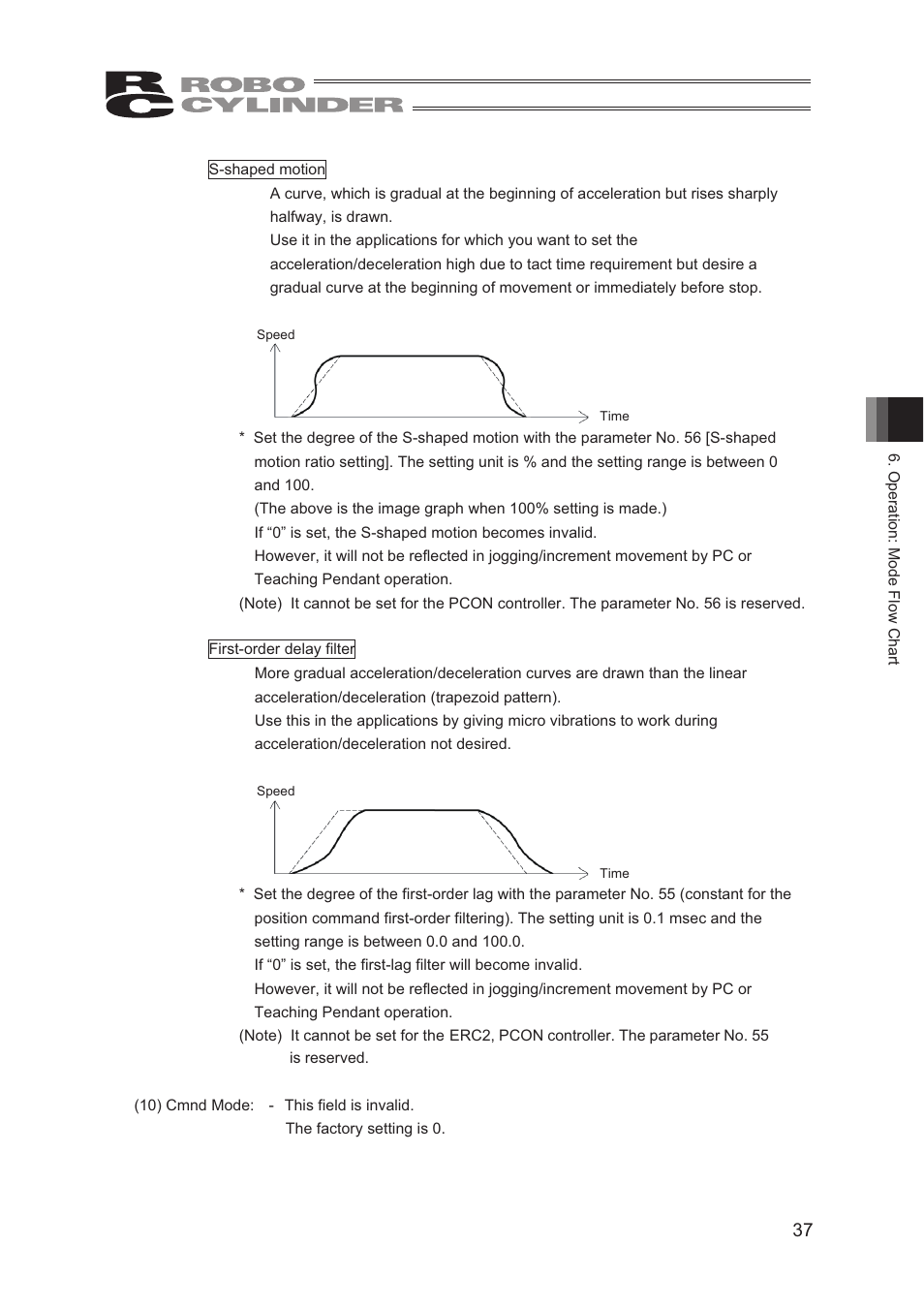 IAI America CON-TG User Manual | Page 47 / 114