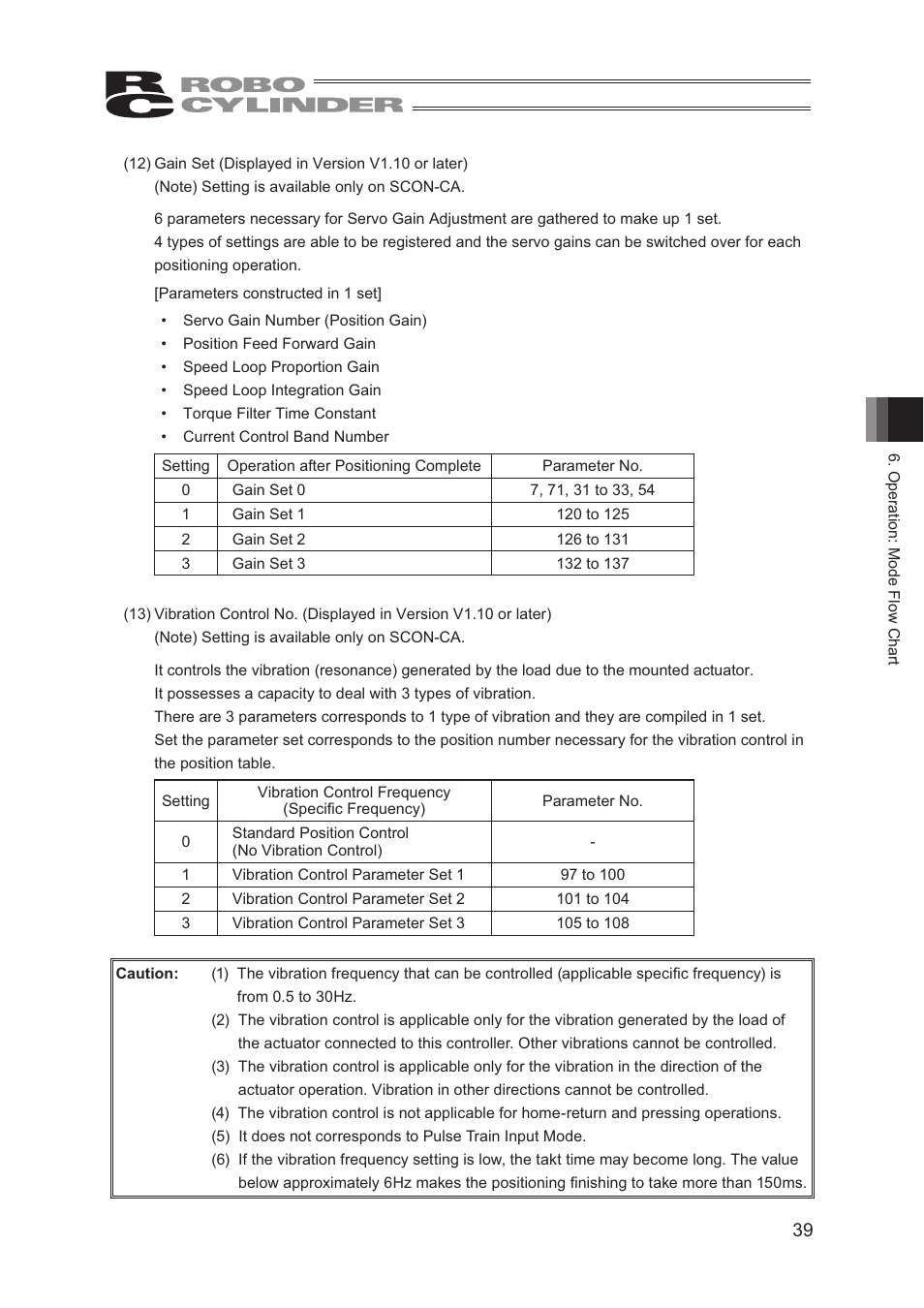 IAI America CON-TG User Manual | Page 49 / 114