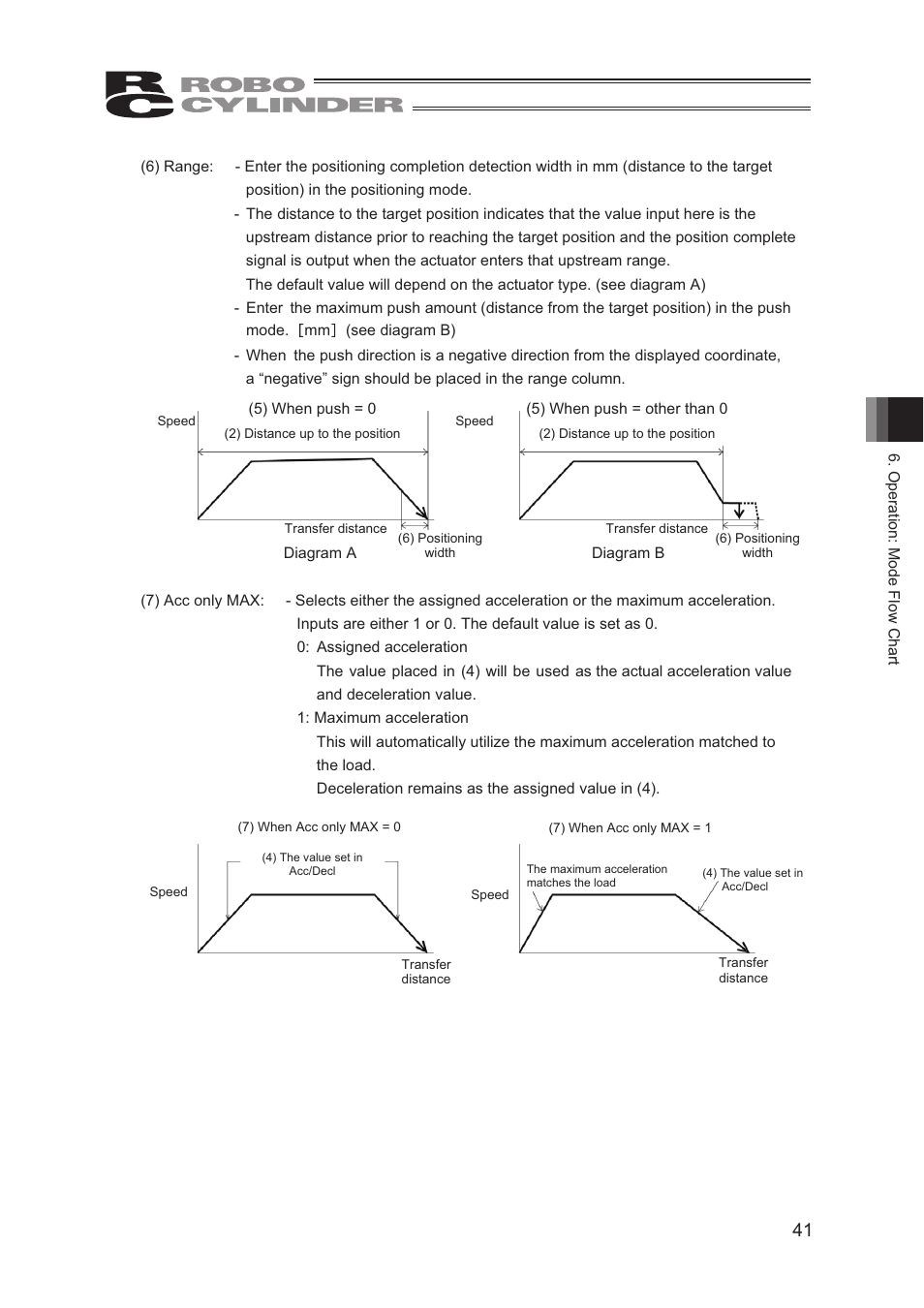 IAI America CON-TG User Manual | Page 51 / 114