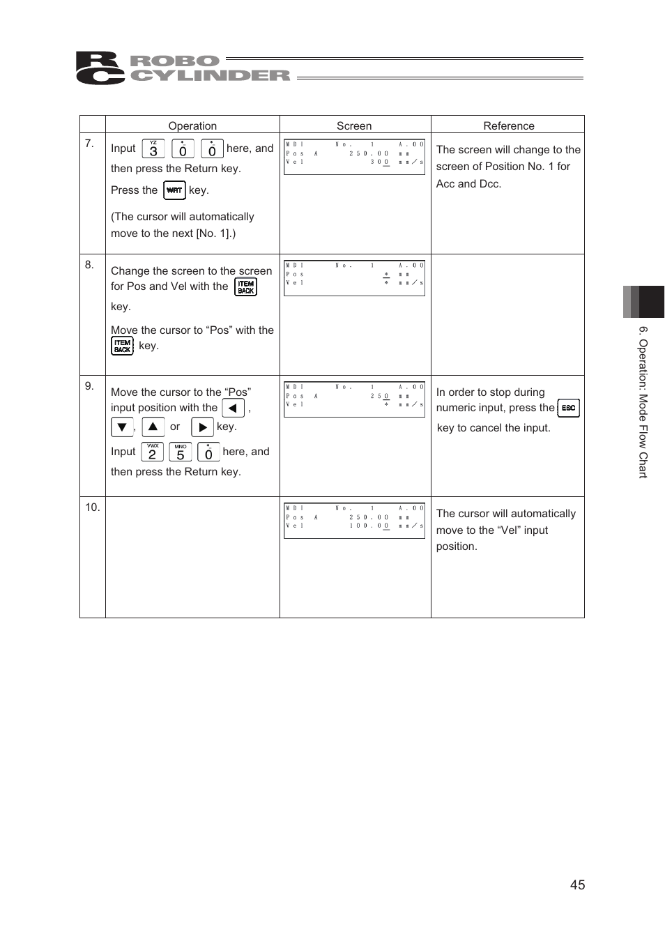 IAI America CON-TG User Manual | Page 55 / 114