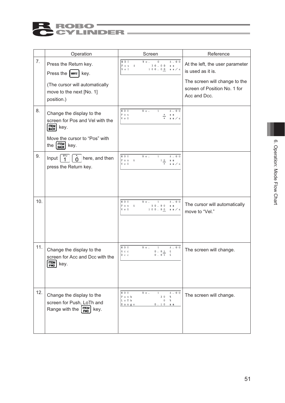 IAI America CON-TG User Manual | Page 61 / 114