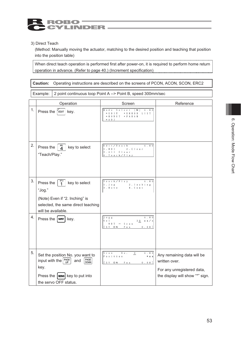 IAI America CON-TG User Manual | Page 63 / 114