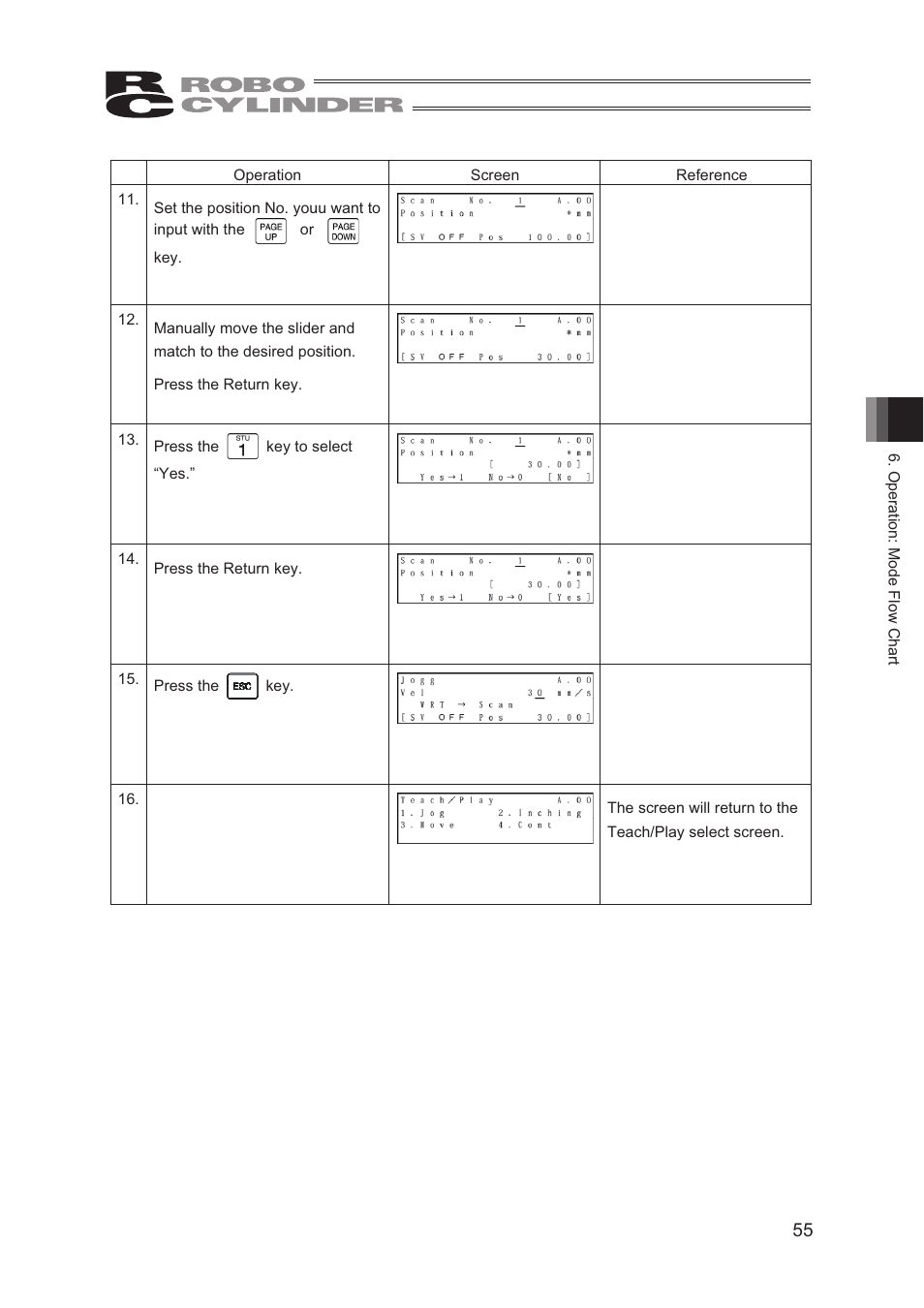 IAI America CON-TG User Manual | Page 65 / 114