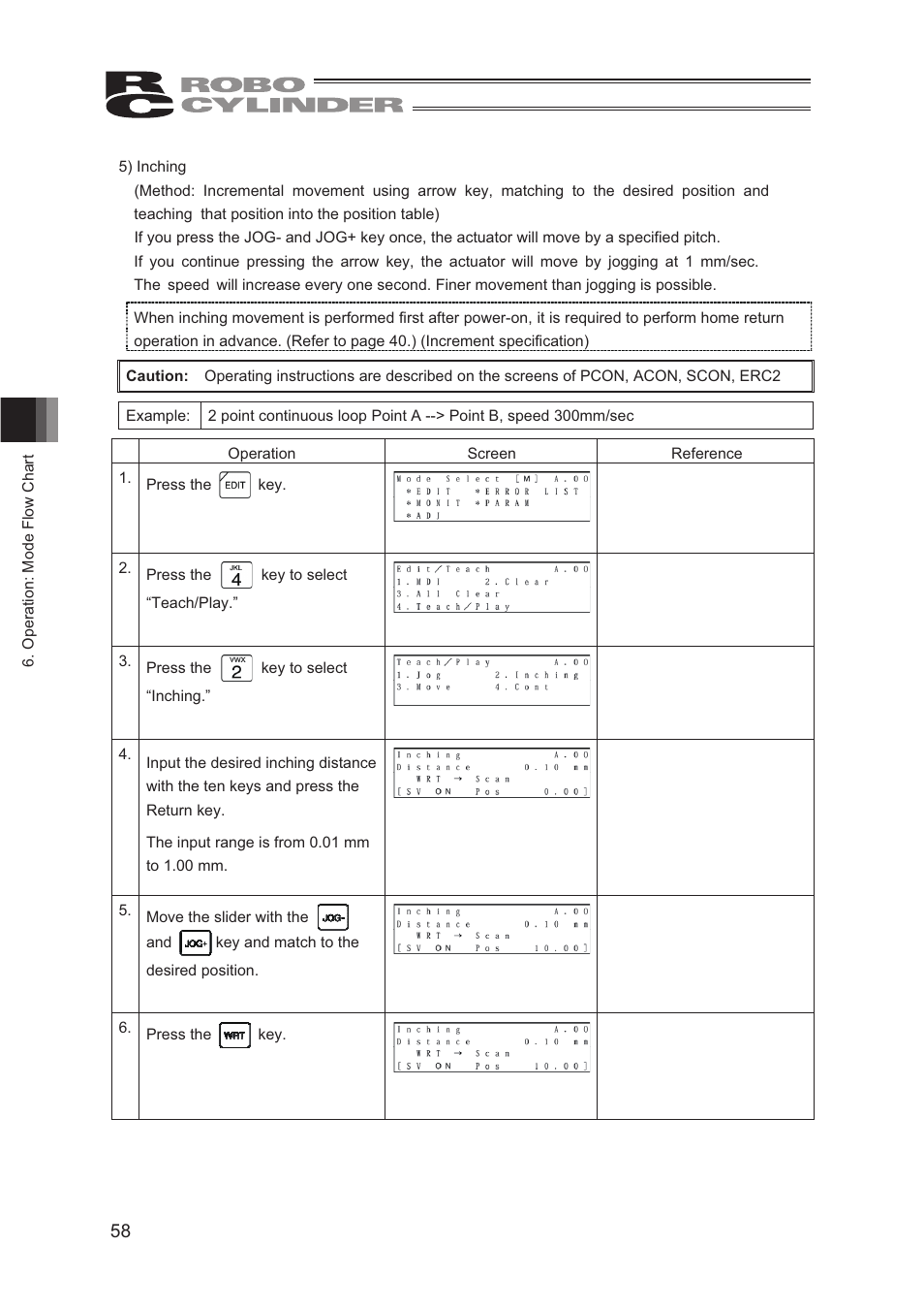 IAI America CON-TG User Manual | Page 68 / 114