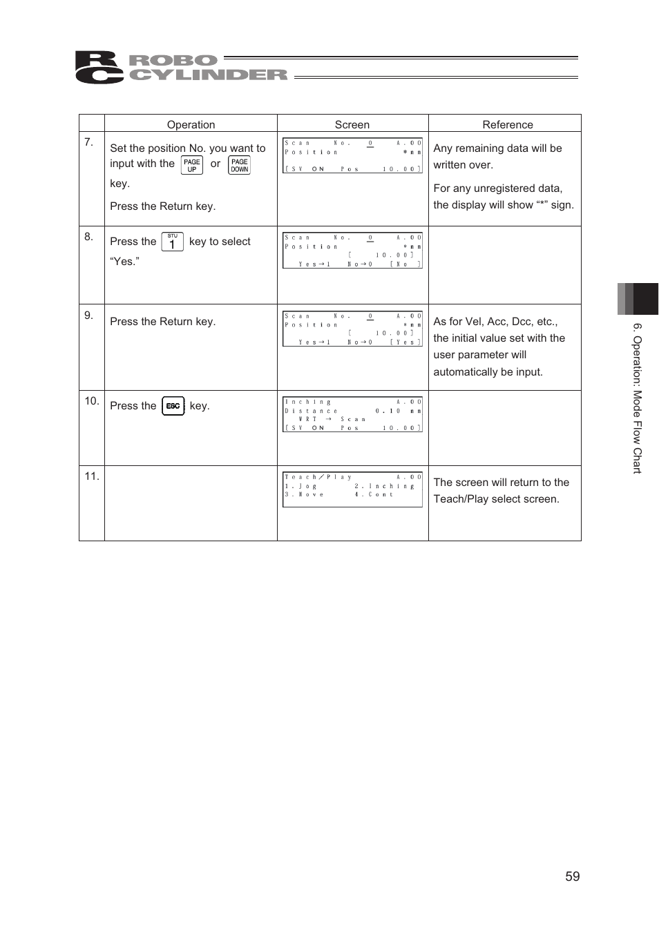 IAI America CON-TG User Manual | Page 69 / 114