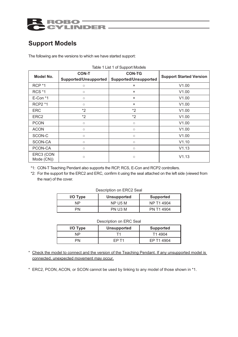 Support models | IAI America CON-TG User Manual | Page 7 / 114