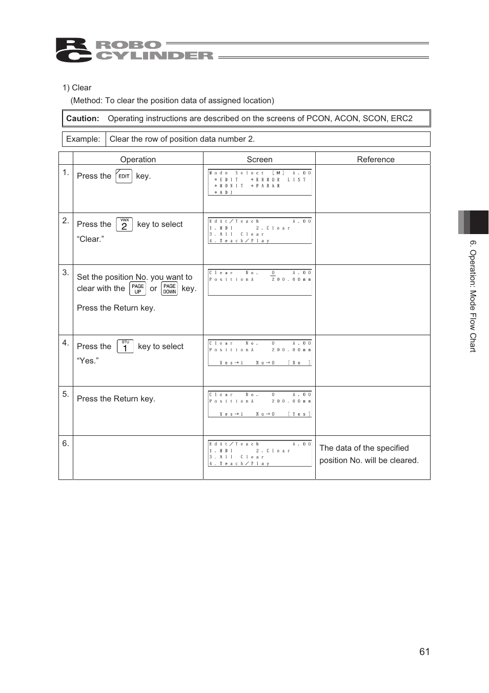 IAI America CON-TG User Manual | Page 71 / 114