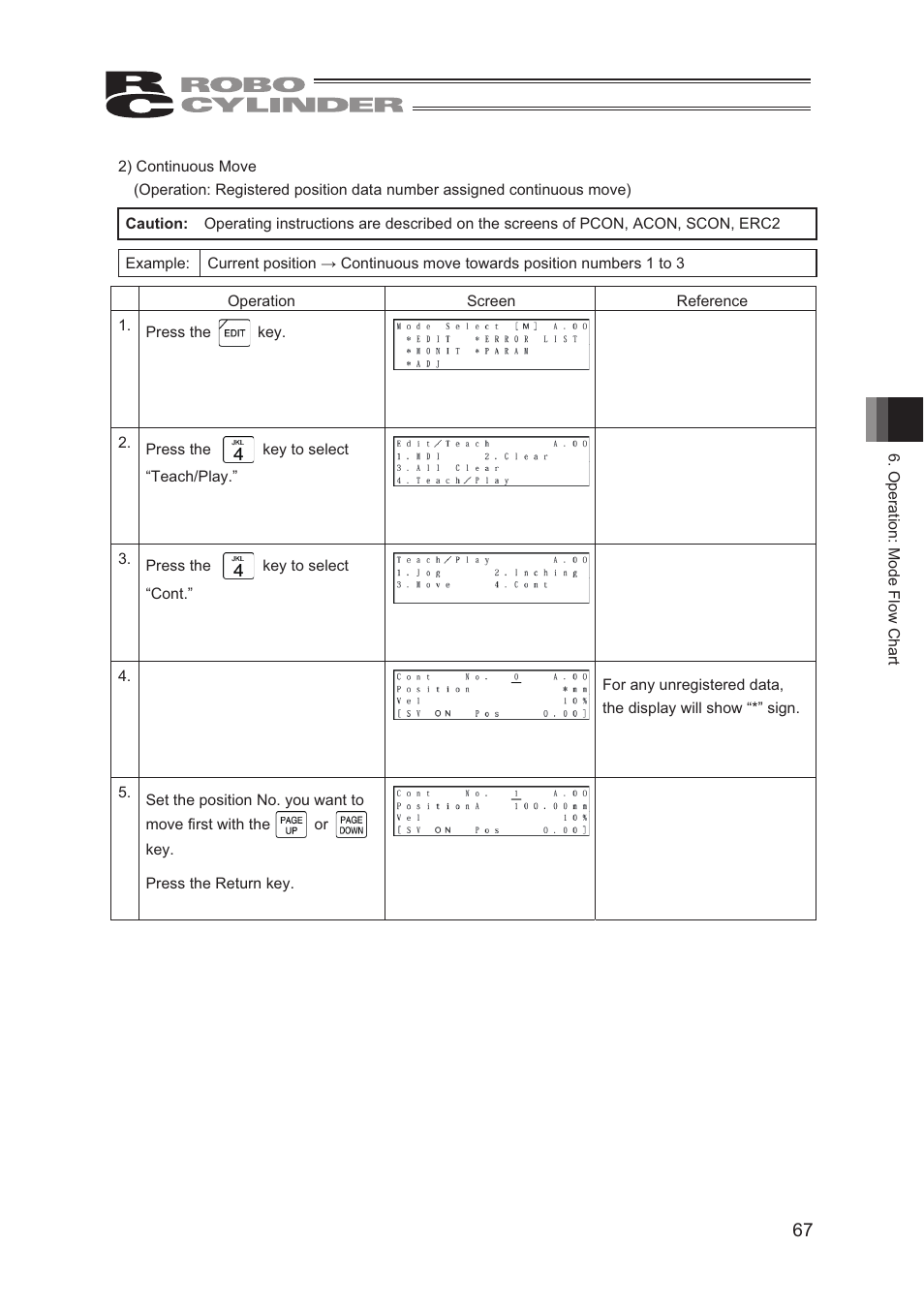 IAI America CON-TG User Manual | Page 77 / 114